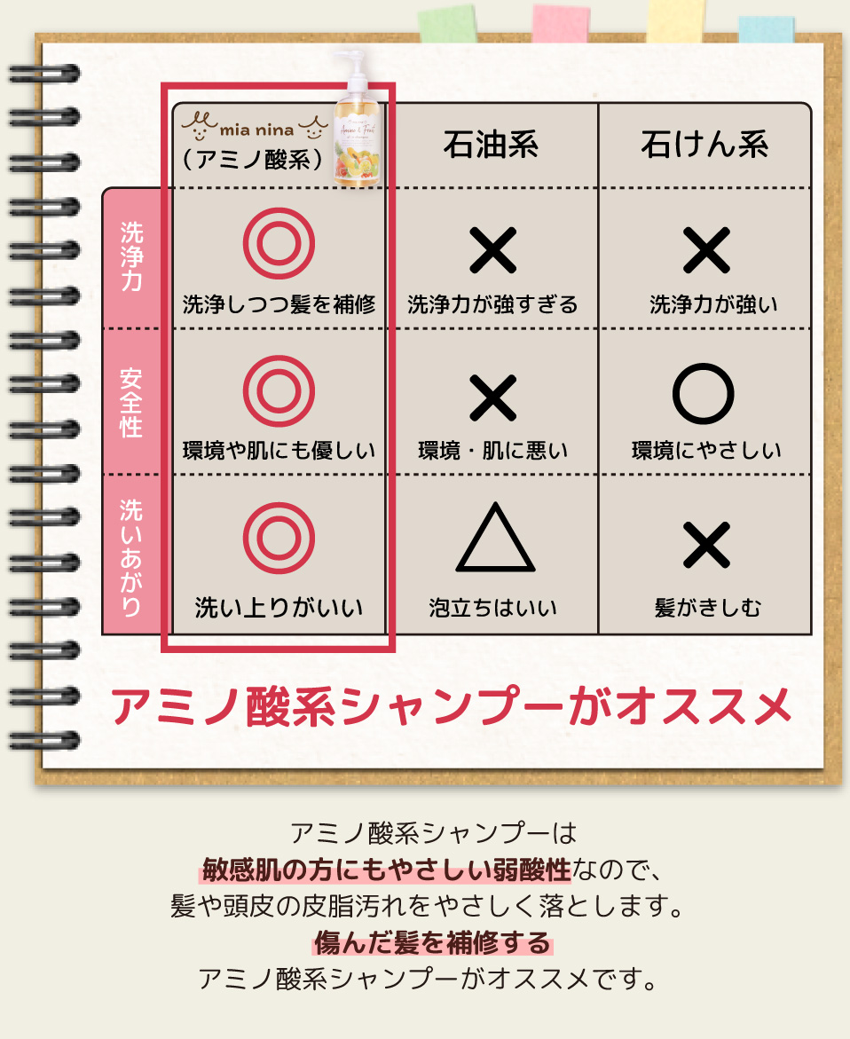 ミーアニーナ　アミノ＆フルーツ　オールインシャンプー