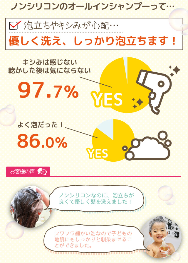 ミーアニーナ　アミノ＆フルーツ　オールインシャンプー